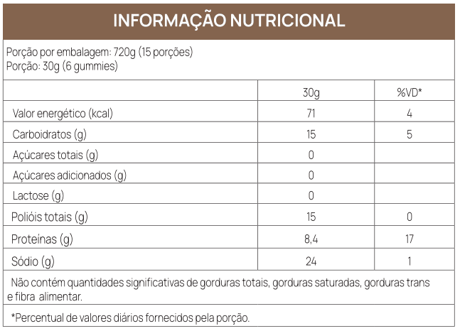GOALMY GUMMIES PROTEIN - CHOCOLATE - 90 GOMAS GOALMY GUMMIES PROTEIN - CHOCOLATE - 90 GOMAS