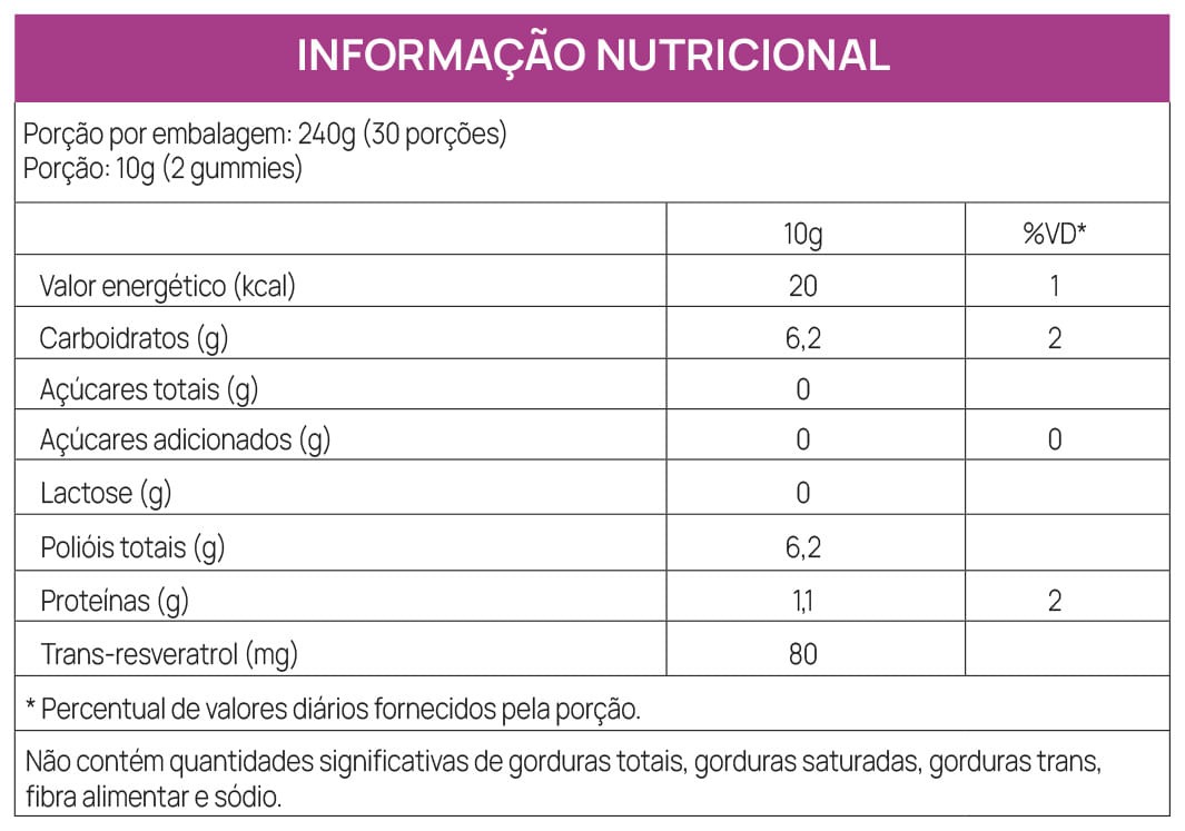 GOALMY GUMMIES RESVERATROL - GRAPE - 60 gomas