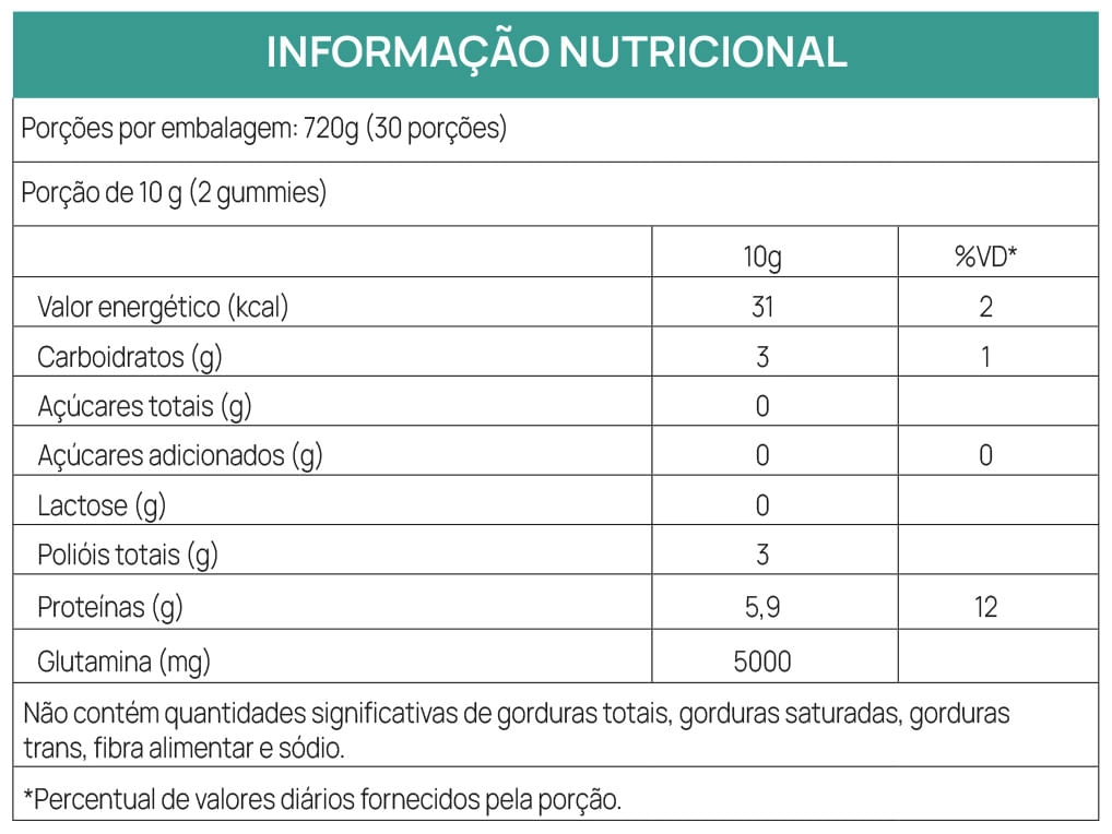 Tabela Nutricional - GOALMY GUMMIES GLUTAMINE - COCONUT - 60 GOMAS}