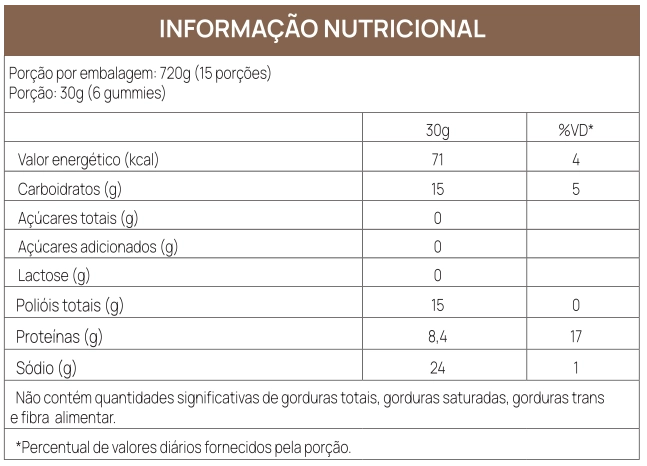 Tabela Nutricional - GOALMY GUMMIES PROTEIN - CHOCOLATE - 90 GOMAS}