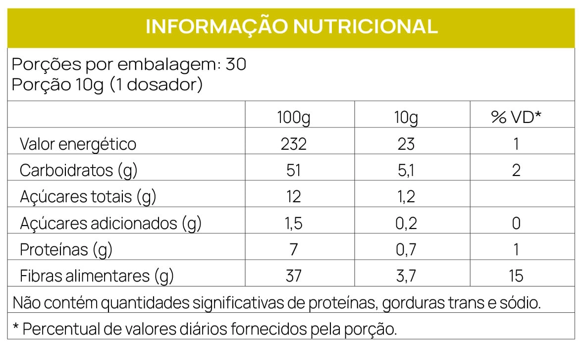 Tabela Nutricional - DIGESTOX - Maracujá & Limão}