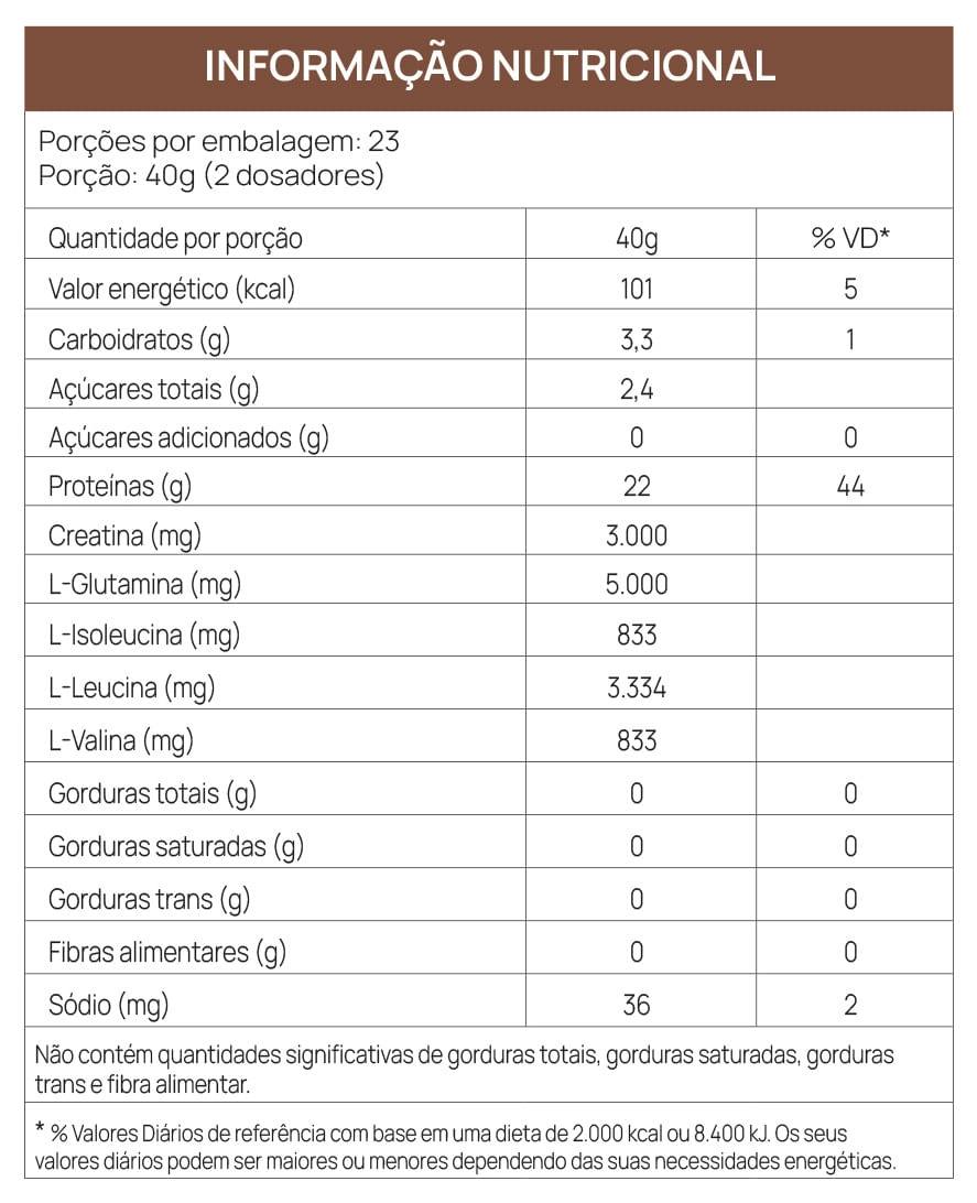 Tabela Nutricional - MUSCLE PACK - WHEY PROTEIN 3W + ASSOCIAÇÕES - CHOCOLATE - 900G}